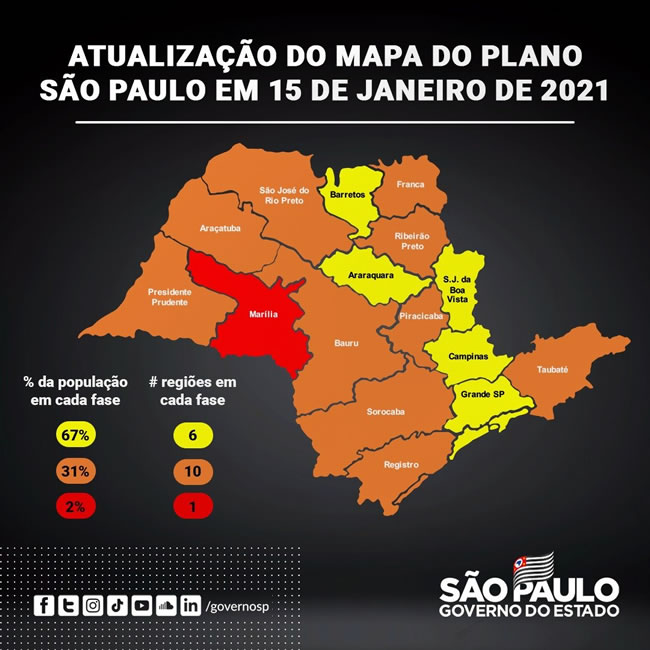 Plano São Paulo